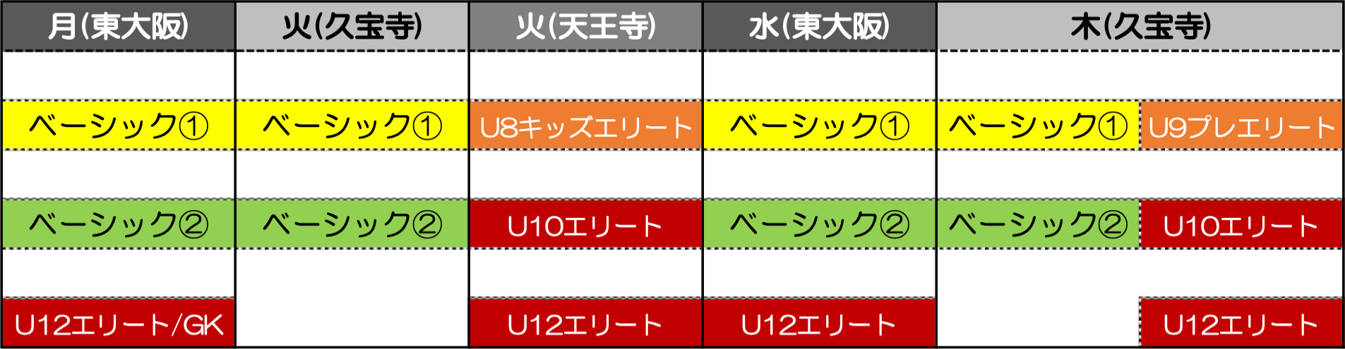 LABOLのクラス分け